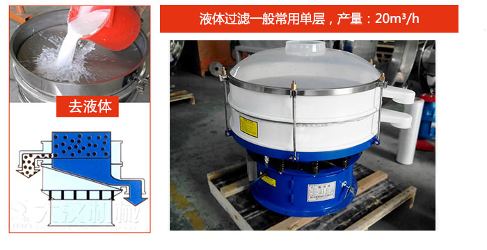 漿液過濾：液體過濾一般常用單層，產(chǎn)量：20m3/h
