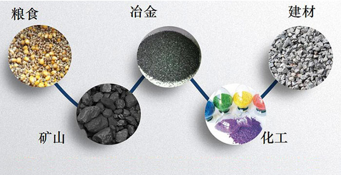 圓形振動(dòng)篩：糧食，建材，礦山等行業(yè)展示圖